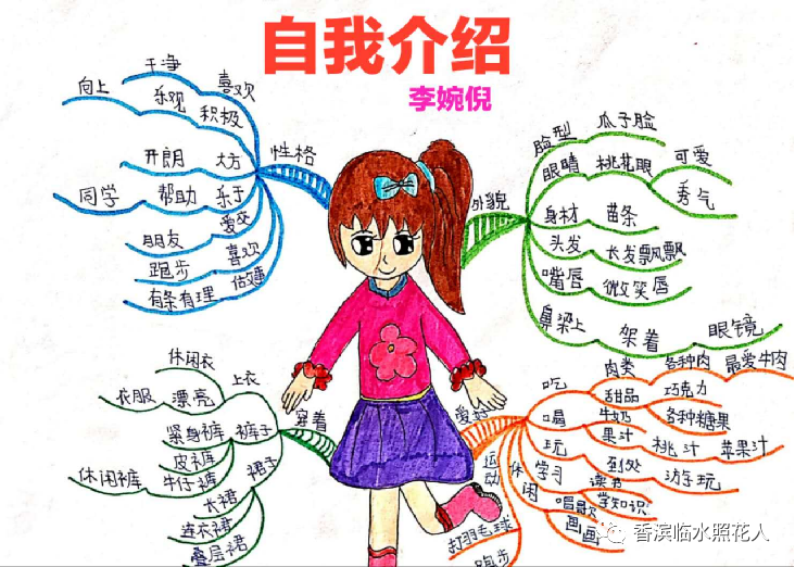 自我介绍思维导图内容图片