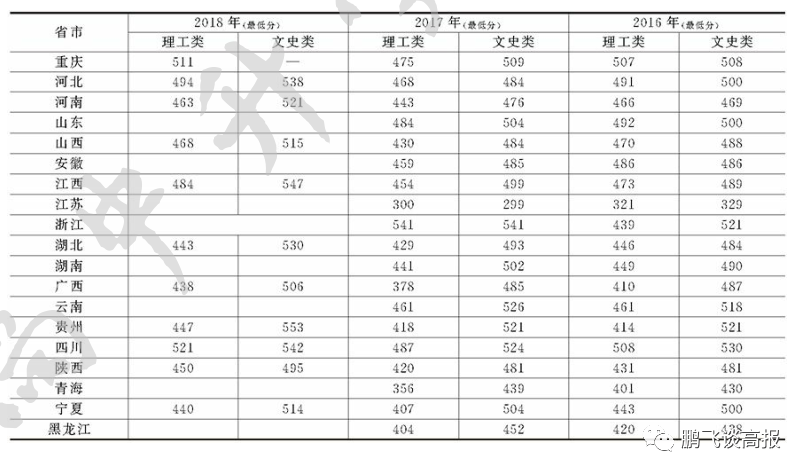 D70：四川省本二院校介绍，成绩不高的考生重点关注