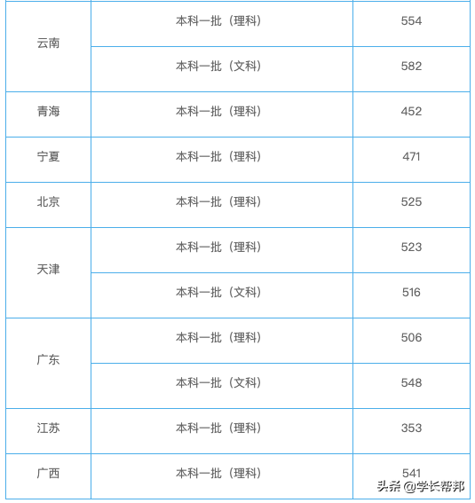 曾经的双非院校，如今的一流大学--低调务实的西南石油大学