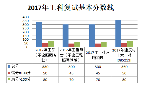 2020年考研院校篇——重庆大学（总篇）