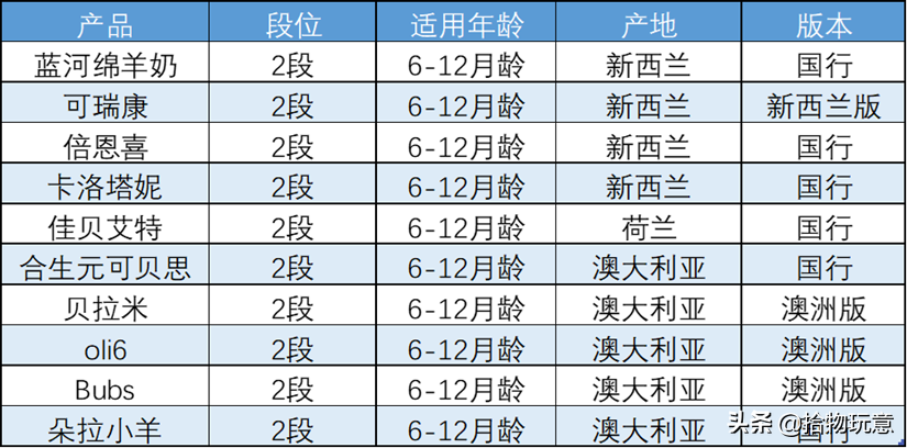 羊奶粉排行榜10强