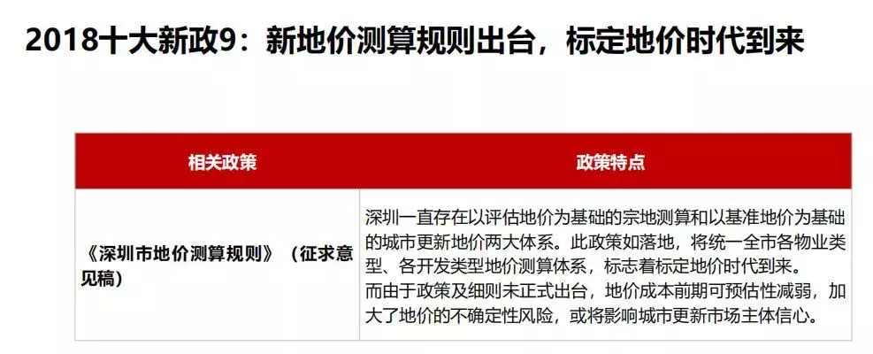 干货分享！深圳城市更新10大新政及特点分析都在这里