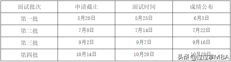 汇总 | 2020MPAcc提前面试院校信息