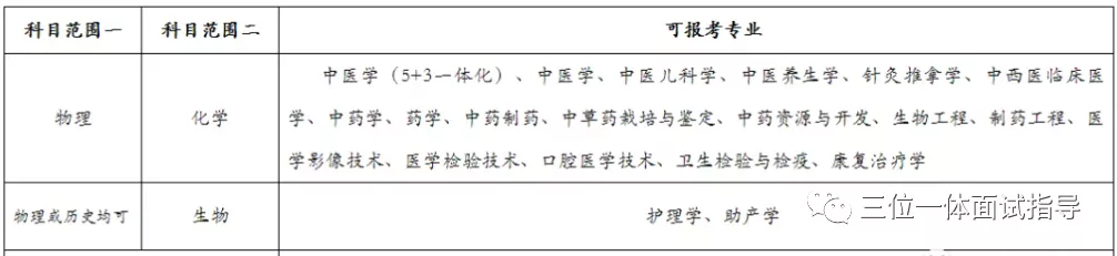 新高一如何选科？高校2024年招生专业选考科目要求有新消息了