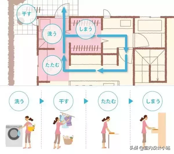 日本精装房的这些创意，让你看了忍不住想买丨日本设计