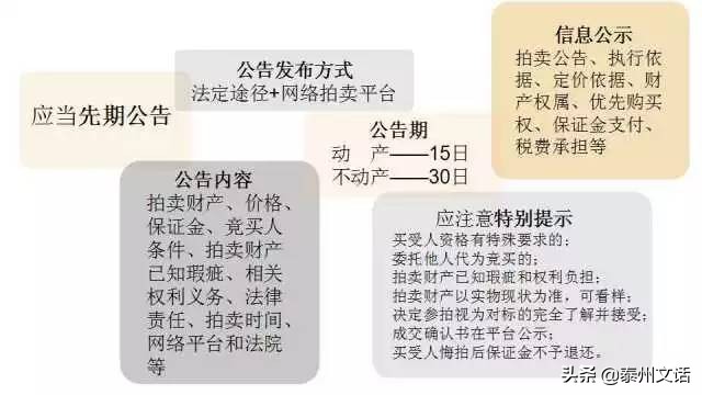 普通拍卖&网络司法拍卖正规流程是什么？值得收藏