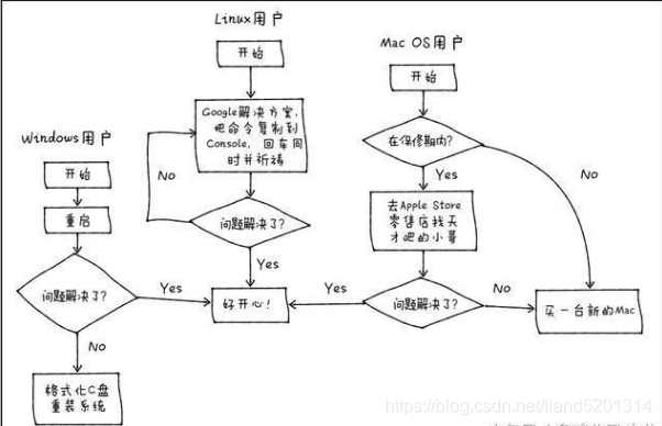 程序员的黑色幽默，你笑了我却哭了