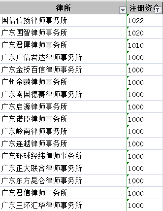 广州律所图鉴2020
