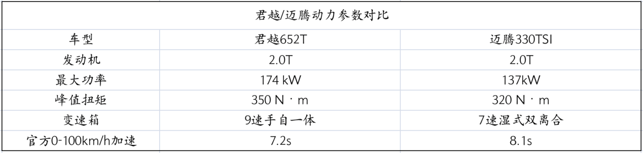 合资中型车大混战！君越和迈腾谁更出色？