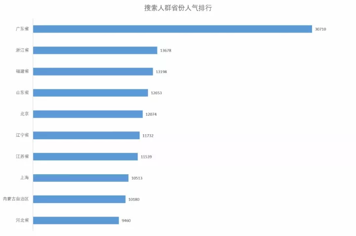 春秋装新款女装连衣裙，淘宝女装连衣裙市场分析？