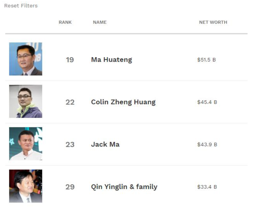 商业大佬当年的高考成绩：马云数学仅1分