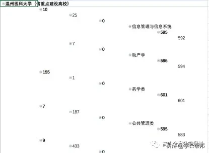 2020浙江高考志愿填报必备：跨段招生录取分析