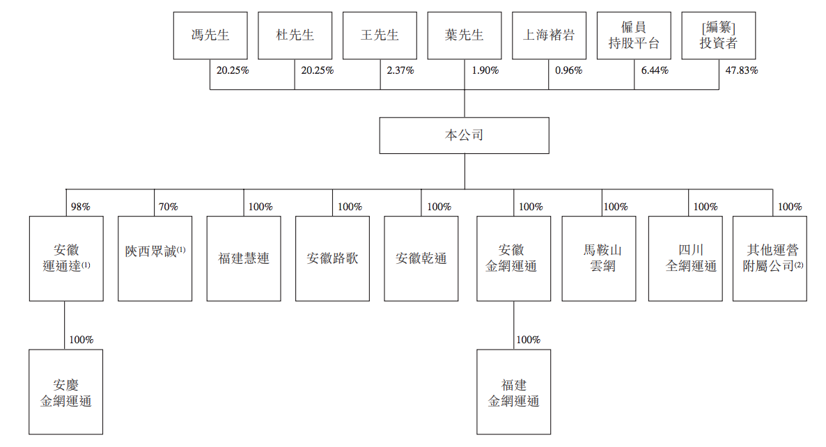维天运通冲刺港交所上市：上半年净利0.5亿元，卡友地带曾被下架