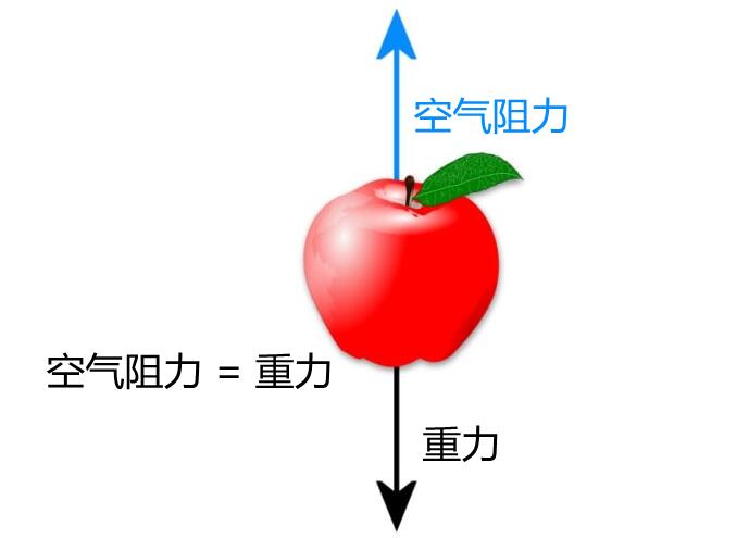 一朵云可重达500吨，为什么天空中的云不会掉下来？