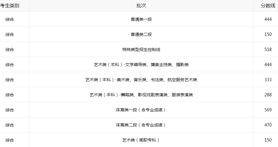 山东考生好难，2021高考滑档创新高，4万多名考生超本科线还滑档