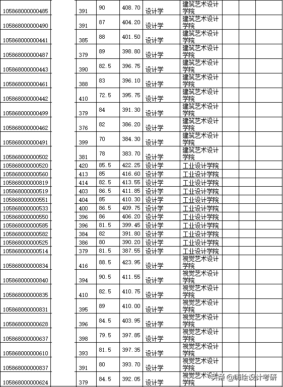 2020年广州美术学院硕士研究生考试大纲分析