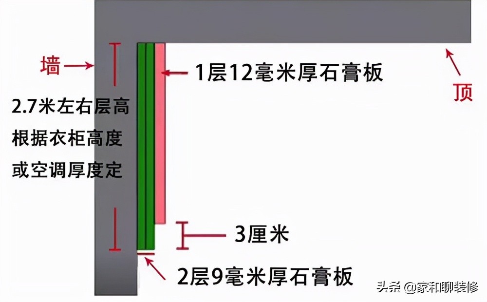 如何提升客厅设计感？不妨从吊顶入手，这种悬浮吊顶绝了