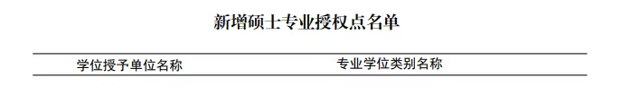 正式通知！上海20所院校，新增博士、硕士学位授权点