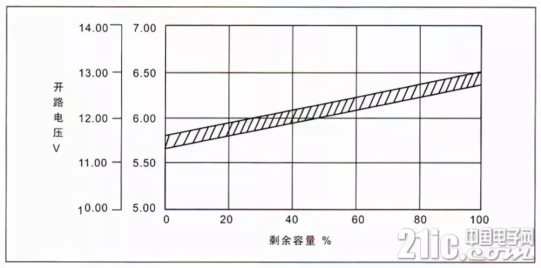 超全!蓄电池知识汇总