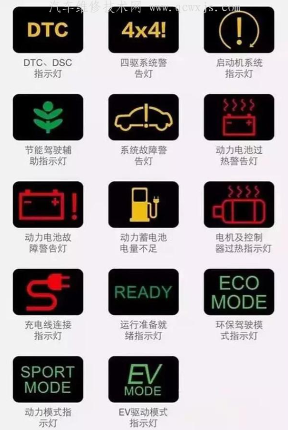 汽车仪表图解大全（新老司机都需要）