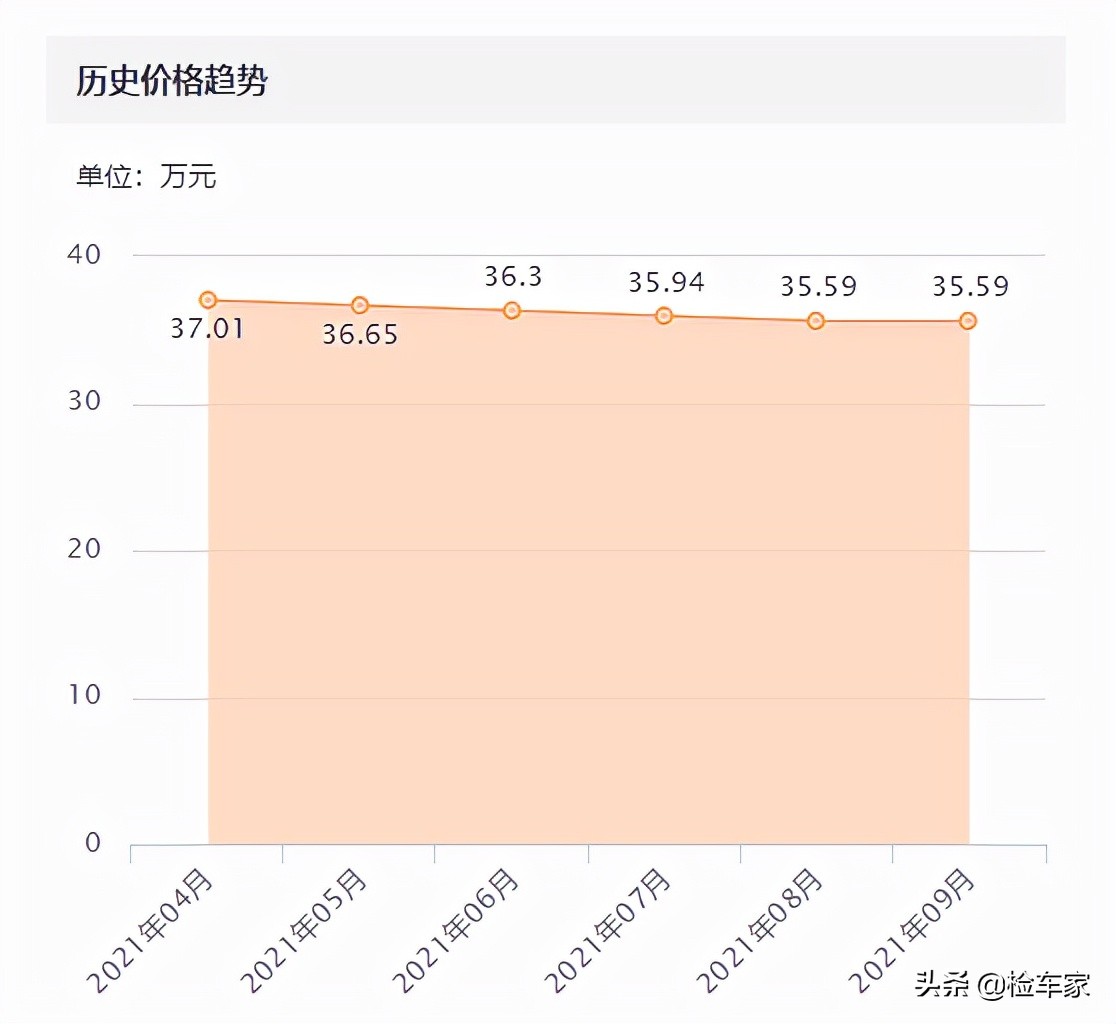 31万捡漏保时捷帕拉梅拉，车没看完就被强行拉走，车商哭笑不得