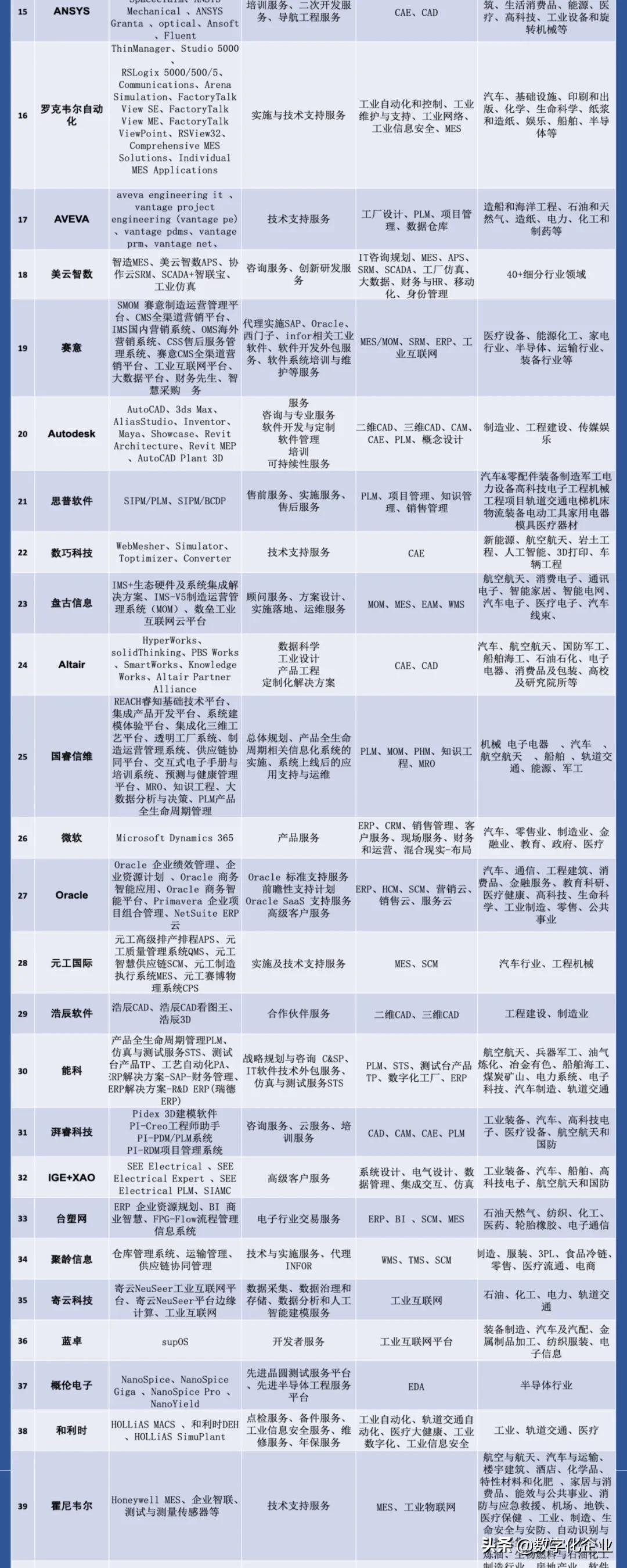 重量级发布!工业软件企业大全(第一辑)
