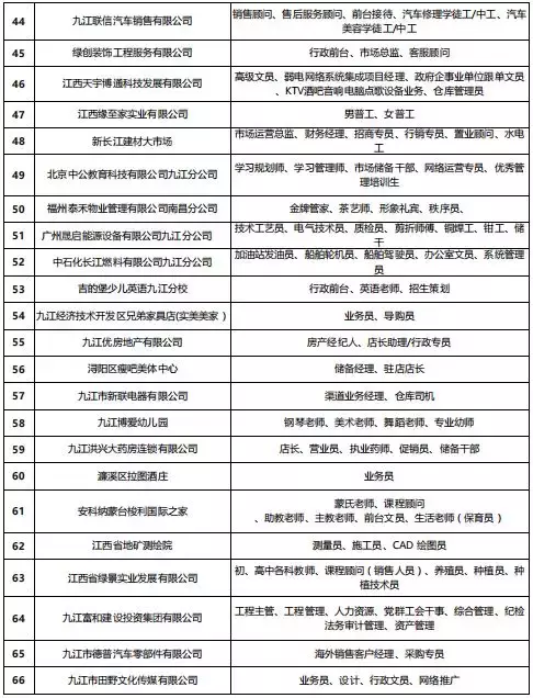 九江人才网最新招聘网（3月16日九江人才网马狮人才洽谈会最新职位一览表出炉）