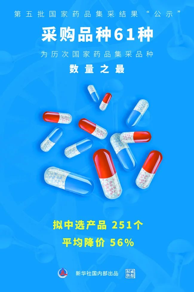 「集采医药」集采是什么意思（什么是医药集采）