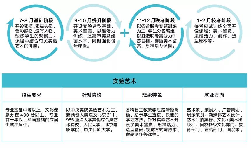 年度重磅 北京小泽画室2020届招生简章抢先看！