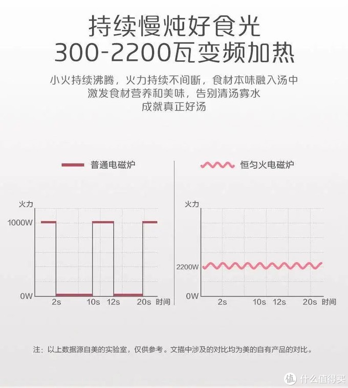 电磁炉选购攻略，一篇文章教你看懂市面百种电磁炉