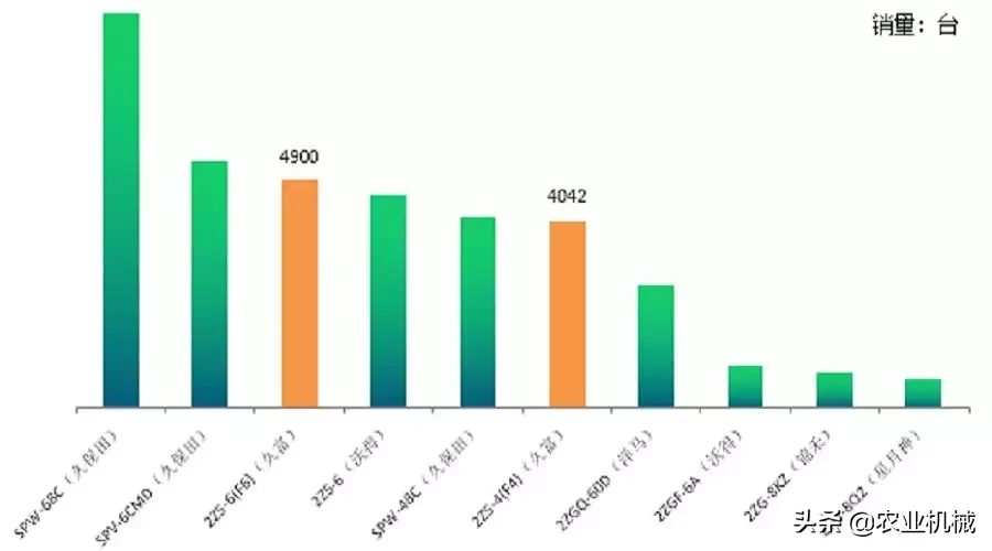 买不起外资农业机械，又想产品性价比高？这6个国产品牌值得考虑