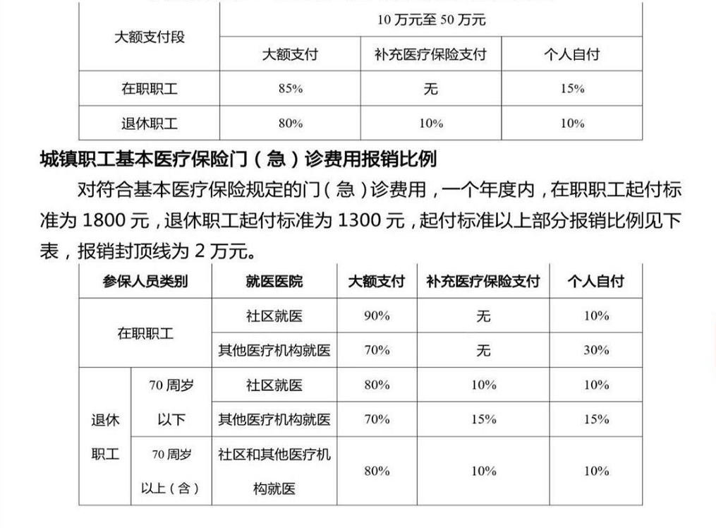 纯干货，一位北京医保工作者的分享