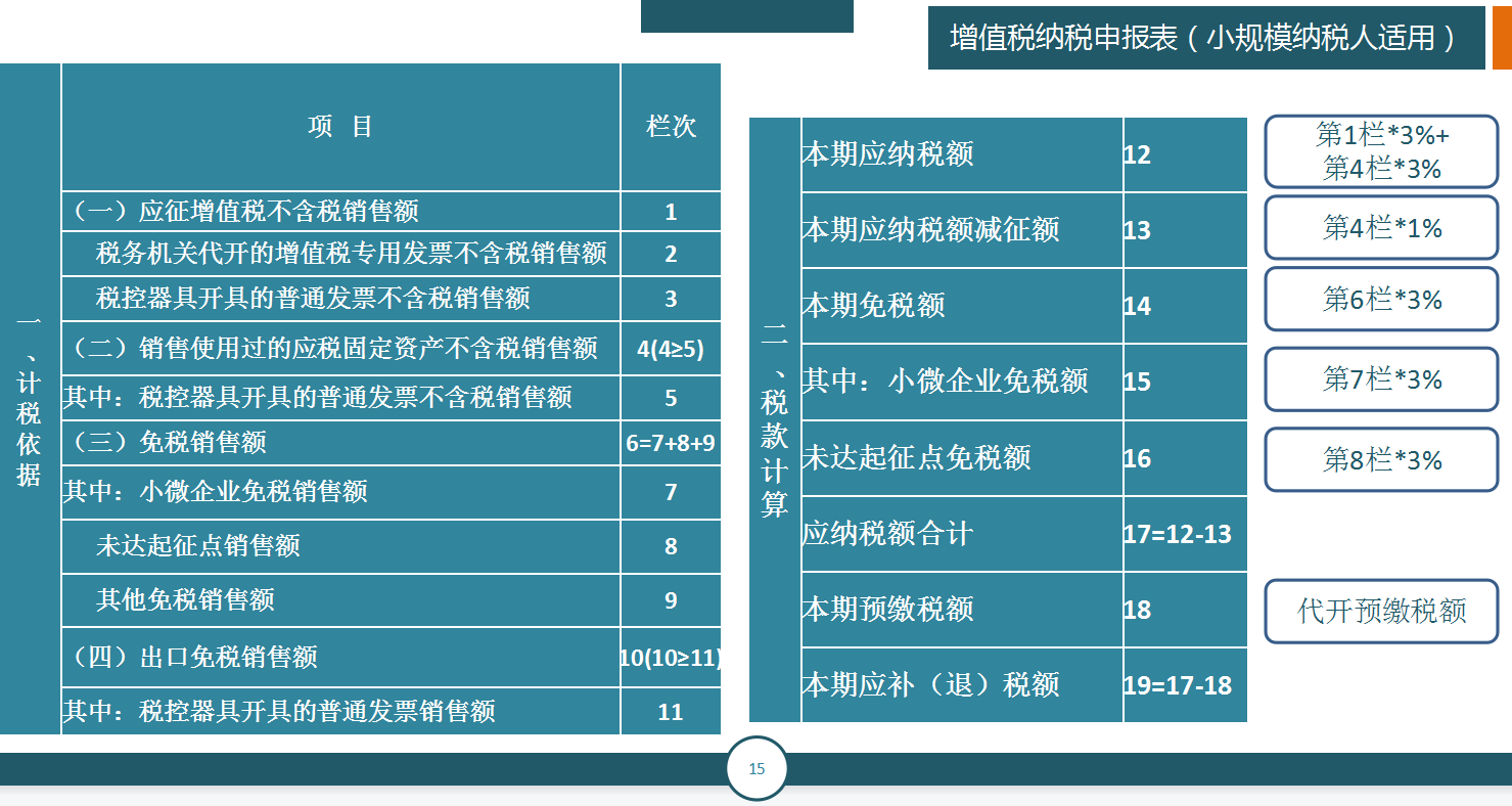 申报纳税，其实没有你想象中的那么难！纳税申报教程及申报填写