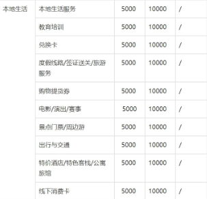 抖音橱窗与小店能同时开通吗？开通的流程跟条件是什么？