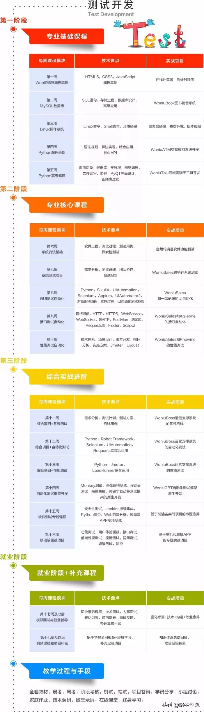 2019年课程升级：蜗牛学院，与技术同步！