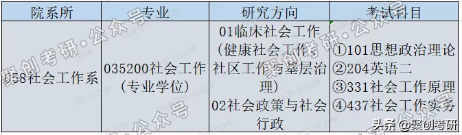 985有没有好考的学校专业？厦大这个专业是低分上985的好机会