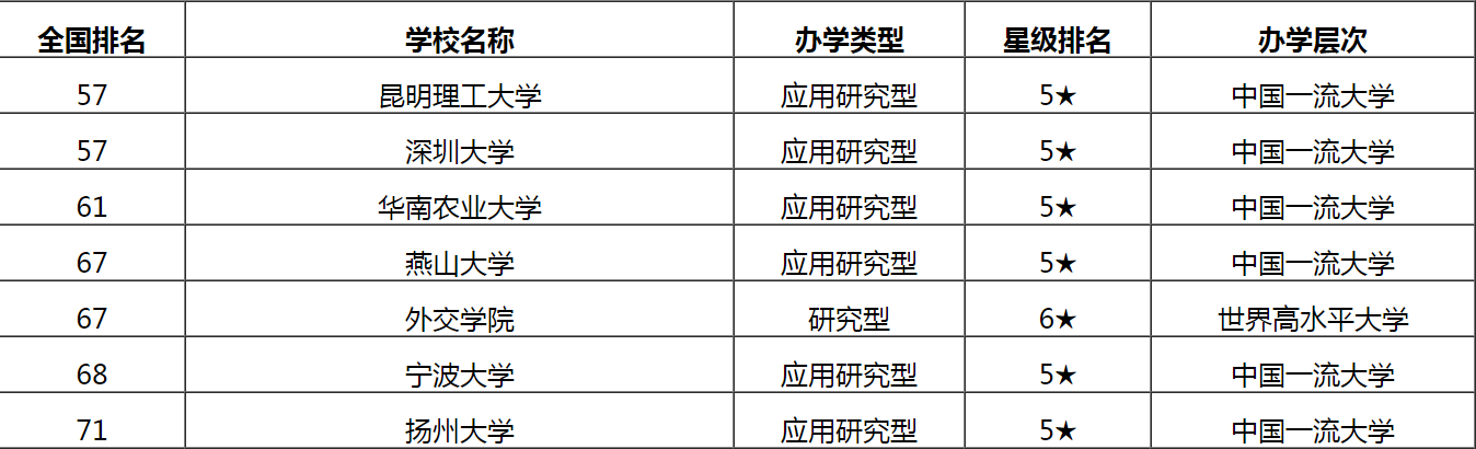 昆工VS成都理工，传统工科大学的对比，谁是西南第一双非理工？