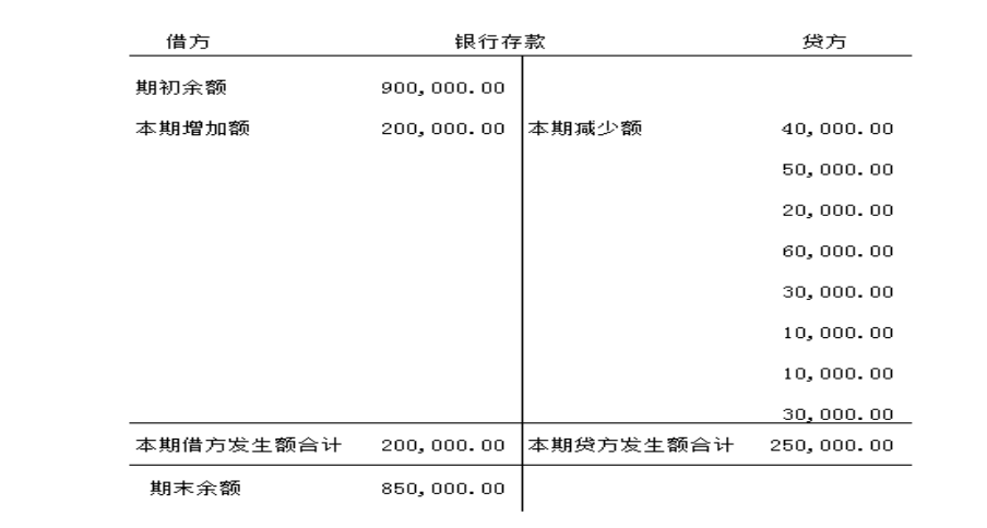 记账方法+会计基础+会计科目！帮你从零基础成长为会计“大神”