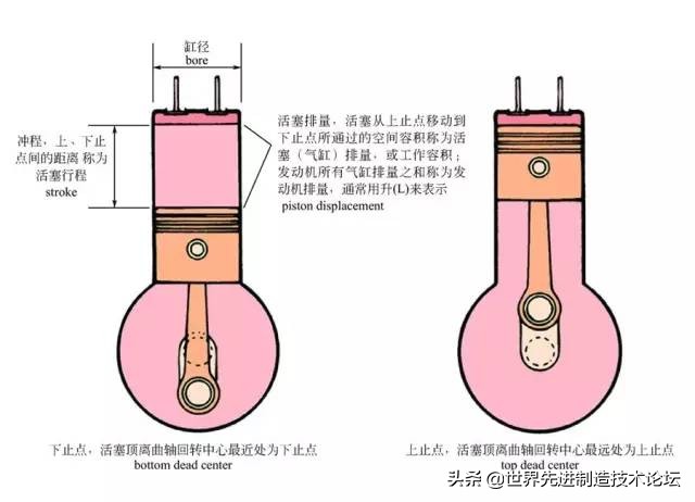 彩色图解汽车的构造与原理，又是一份好资料