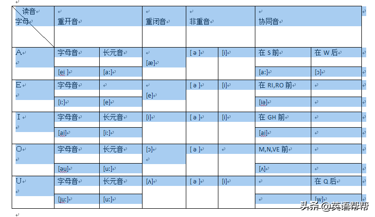 英语26个字母的不自然拼读