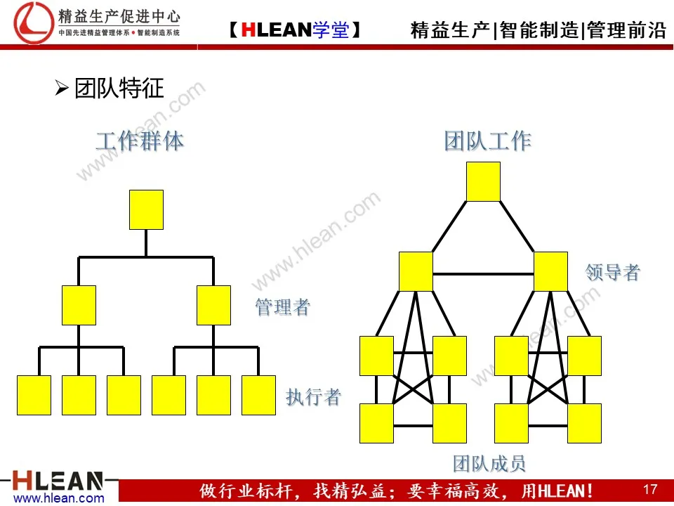 「精益学堂」团队管理