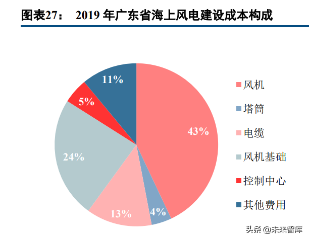 玻璃纤维产业研究：掘金双碳政策的风电纱
