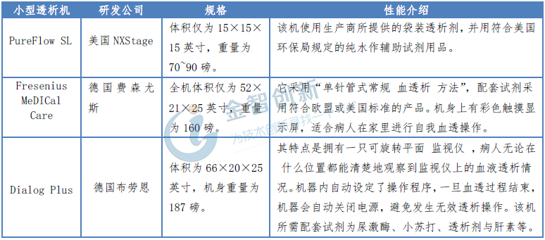 便携式血液透析设备未来将进入家庭，为肾脏病患者带来福音