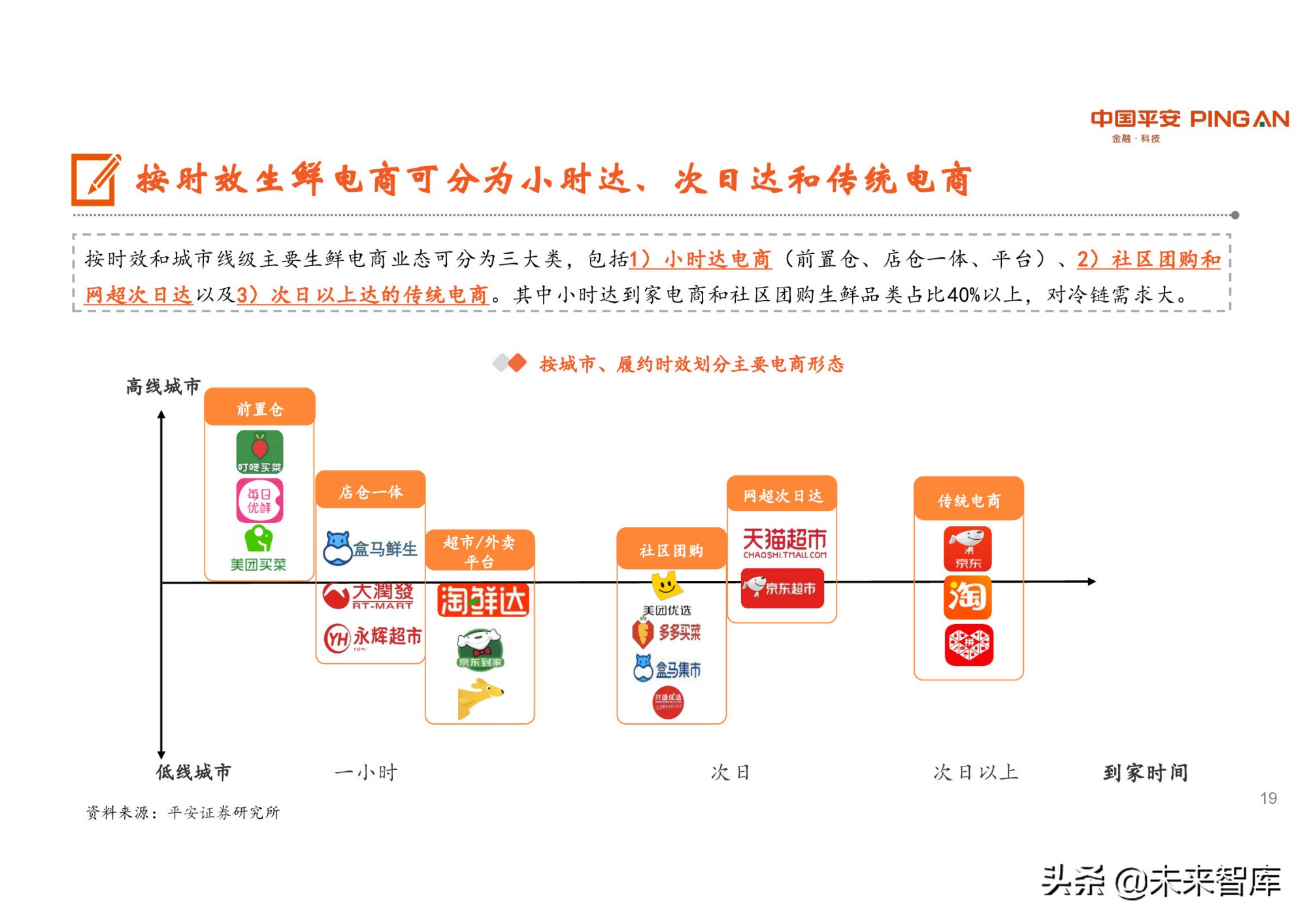 冷链物流行业研究：潜力巨大，生鲜电商是重要推手