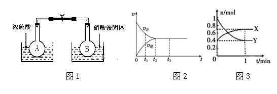 氯化铵的电子式,氯化铵的电子式和结构式