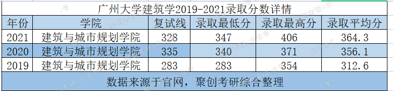 广州大学这个专业实力强很吃香又不算难考，赶快上车！| NO.154