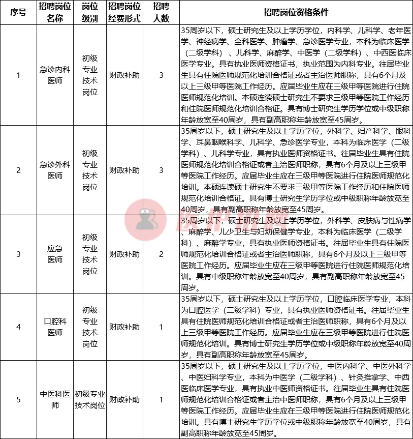 吉林市中心医院招聘（四平市中心人民医院）