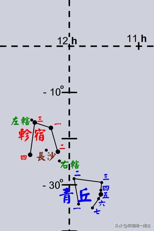 中国历史上的二十八星宿——轸宿插图(5)