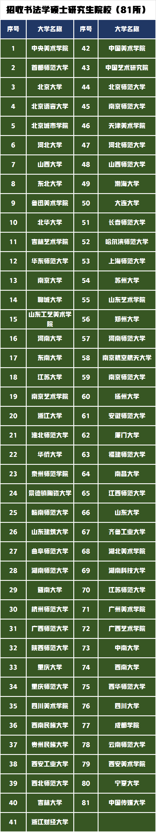 书法专业的本科、硕士、博士的招生院校有哪些？书法专业如何报考