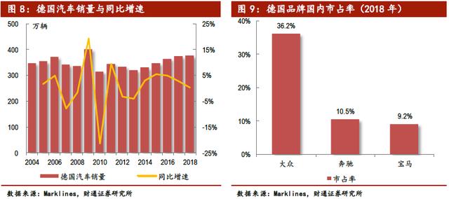 德国汽车品牌介绍